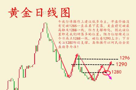 何氏论金：11.9黄金初请利多不涨反跌，税改对黄金有何影响附解套
