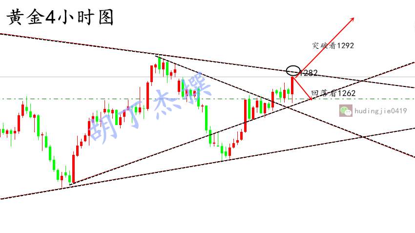 Followme原油,大选,欧佩克,库存,黄金,下跌