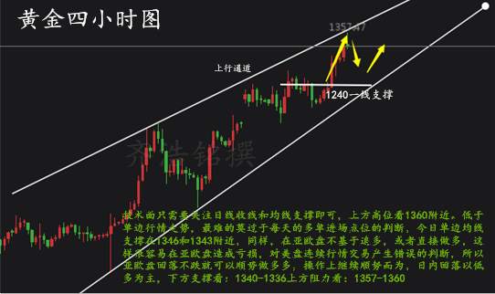 齐浩铭：9.8周线收官 黄金多头闪耀，谨防黑天鹅