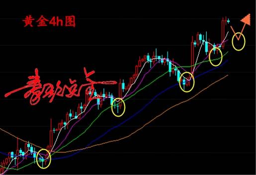 午夜金评：黄金依托1267直接多，原油午夜看回补