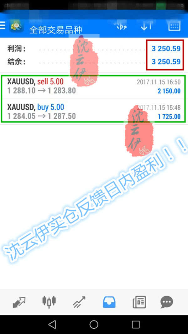 黄金日内趋势再度抓准！翻可期！新模式稳健盈利！