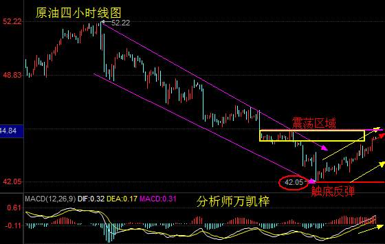 万凯梓：6.29EIA大反转触底，外汇黄金原油操作建议多空单解套