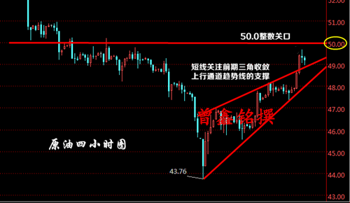 曾鑫铭5.16避险再起黄金获得支撑,黄金原油操作建议及多空解套