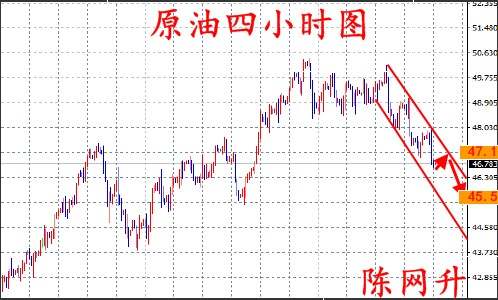 陈网升：8.17会议纪要逆转黄金、原油EIA利多不涨反跌