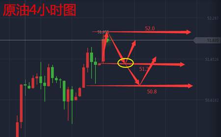 余天翼10.17黄金果如预料周初大跌.继后市行情分析