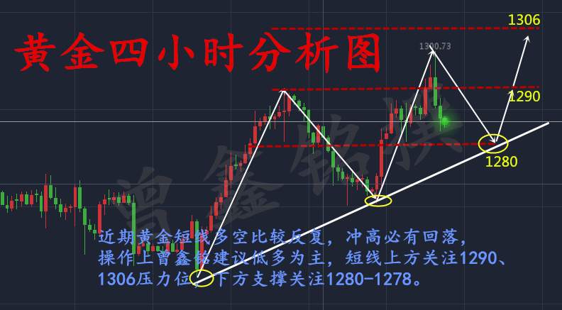 曾鑫铭8.20操作总是一意孤行？黄金个人展望及操作建议附解套