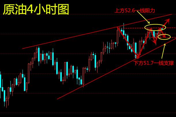 青御论金：10.25早评原油早间亚盘回调震荡最新操作策略