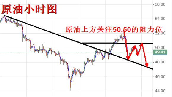 5.31金评 黄金原油后市怎么看,黄金原油走势分析及操作策略