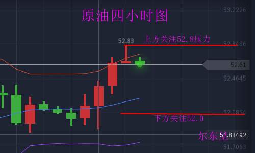 尔东呈10.27黄金1270空，原油或见顶回调