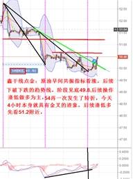 鑫干线点金：10.5黄金震荡观望，原油共振阶段见底