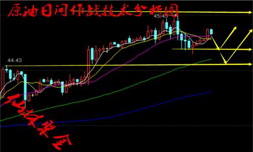 仙林聚金：6.30双线收官之战，原油黄金日间作战技术分析及最新操作策略