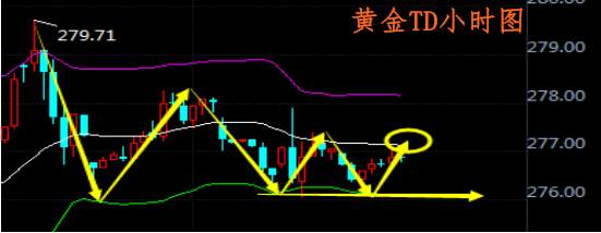 肖宇梵：8.23晚评黄金TD白银TD走势分析及操作建议