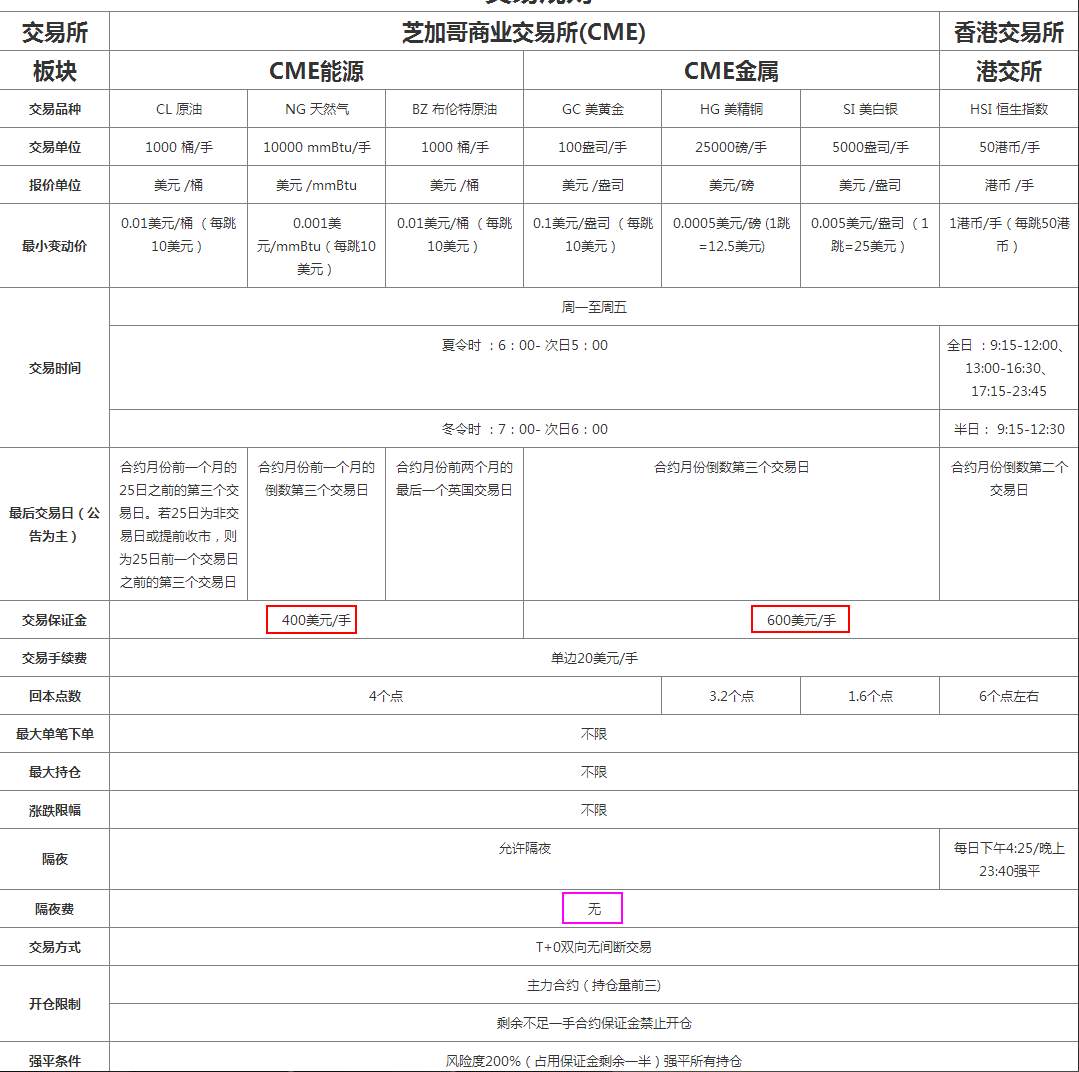 别再抱怨又亏了，你真的清楚你的投资处境吗？你真的了解你的平台吗？