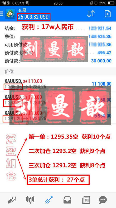 中线空单70美金收入囊中，非农翻仓布局你还要错过