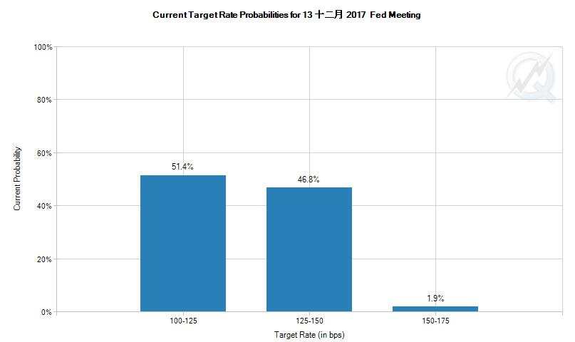 【亚盘汇市】美指刷新13个月新低 澳元突破0.80重要关口