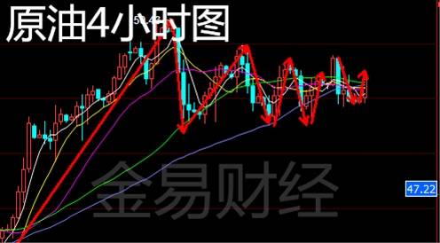 金易财经：8.9晚评原油的狂暴之路，EIA如何布局？分析附操作建议