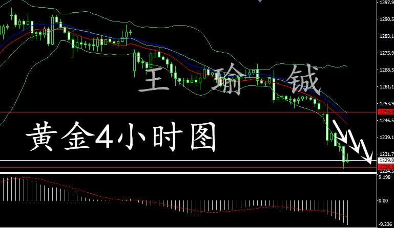 王瑜铖5.5黄金多头需谨慎，后续黄金操作建议及如何解套