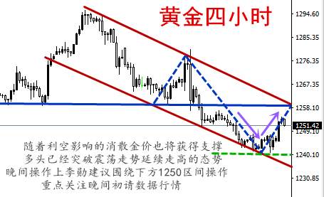 李勋论金：思路决定盈利6.22黄金操作策略及解套方案