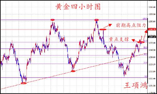 王项鸿：7.30原油黄金如愿以偿，下周继续看新高