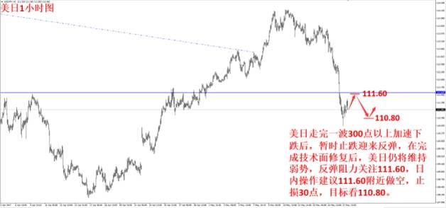 “泄密门”推高避险情绪 黄金暴涨后迎来回踩