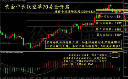 徐荟瑛：9.21千三时代落幕，1315追多让你苦不堪言？大趋势把握从未改变