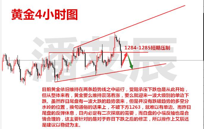 潘艾辰：11.21黄金遭多头打压，原油慢涨看多