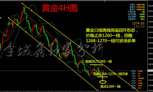 李域鑫：10.8黄金下周剖析预测