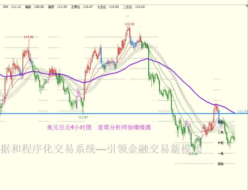 【徐晴媛】美联储纪要携手ADP突袭,非美货币闻风丧胆