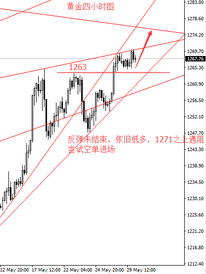 胜天涯:5.30黄金短期继续上攻，原油战略做多