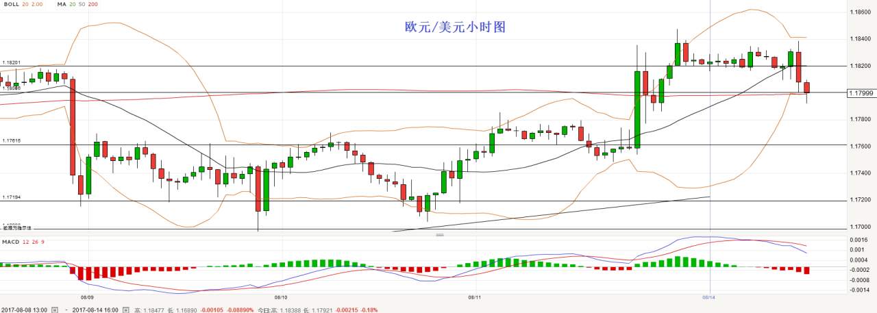 肖子坤：8.14外汇美元、欧元、日元、加元、英镑走势分析