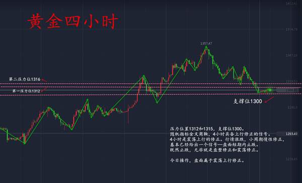 范亦风：9.20黄金诱多只是探底回调，反弹继续空