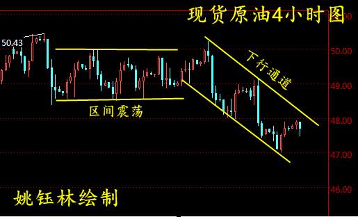 姚钰林：8.16现货黄金原油、天富宝、真宝黄金晚间操作建议