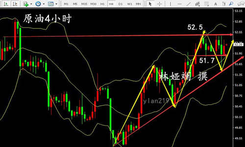 林娅斓：10.18金价多头能否复苏，日内黄金原油行情分析及操作建议