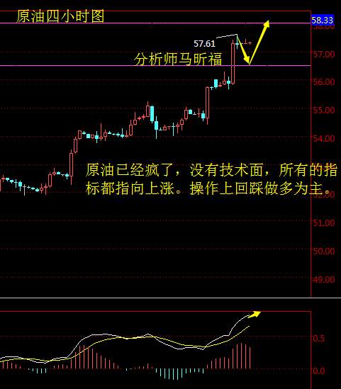 马昕福：11.7黄金原油欧盘操作策略及解析