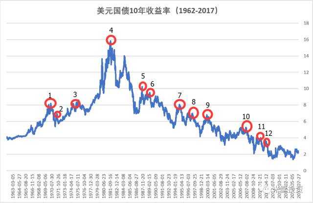 逢七必轮回：一场美国引起的超级危机正在酝酿
