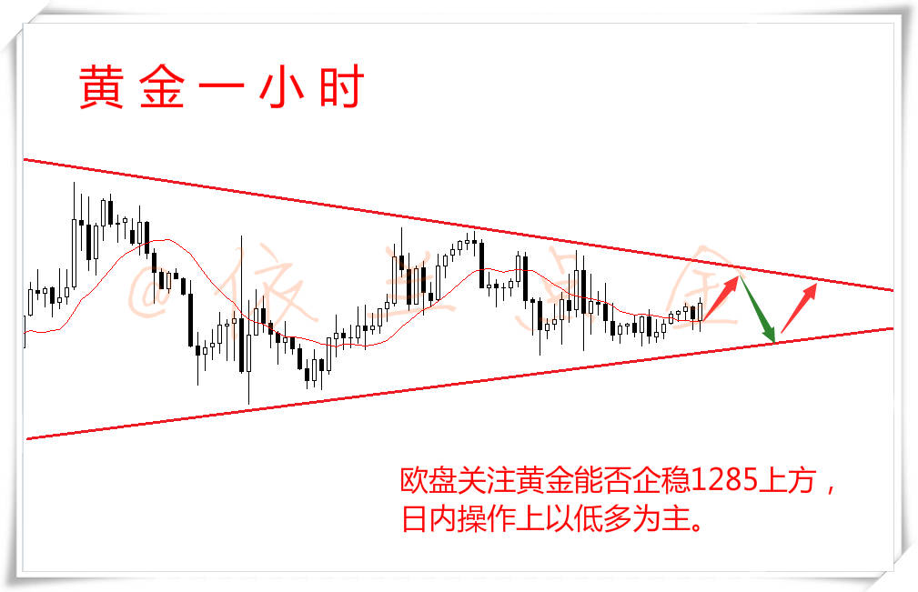 依兰点金：8.25 黄金震荡依旧 美盘望突破