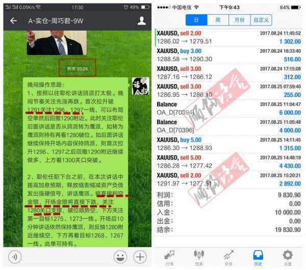 不打没准备的仗，不做没盈利的投资，下周非农势要大赚一笔