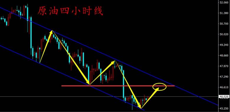 金易财俊：6.12原油是否筑底有待考验？