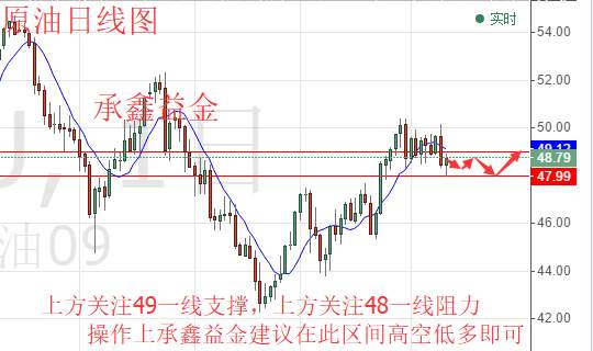 承鑫益金：8.14早评黄金原油 今日操作策略及行情分析 在线解套