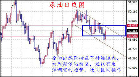 刘棕铭：9.1通胀持续低迷黄金趁机而上，黄金原油操作建议