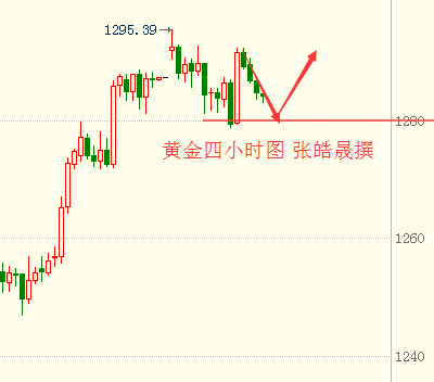 张皓晟：大选将近黄金多头复苏，原油箱体震荡高沽低渣