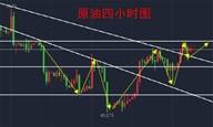 王浩：黄金原油多头已成定局10.16日内策略展望