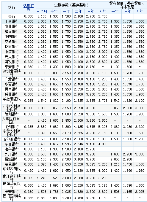 4.11农业银行外汇牌价查询 附2017各大银行存款利率一览表