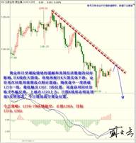 盛文兵：美联储7月货币政策来袭，黄金非美高空