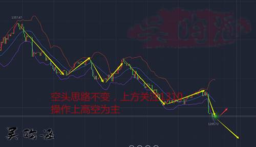 9.21黄金暴跌有人欢喜有人优 本周空单布局我一一盈利给你看