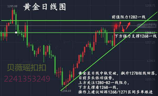贝薇瑶8.10黄金高位整理，日内行情走势分析