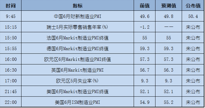 今日重点|美元继续疲软,英镑持续升温
