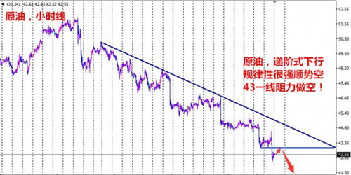 夏钧姗:油价跌跌不休还有上涨希望吗?6.22原油走势分析