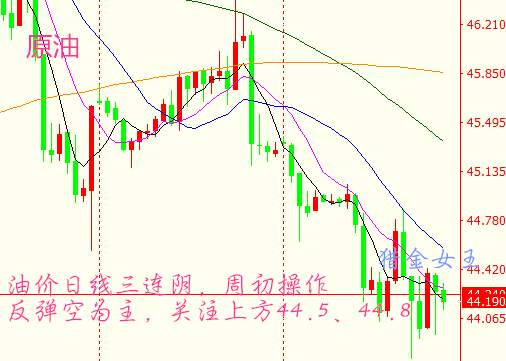 猎金女王：7.11黄金1200能否突破？原油探底美盘做多！