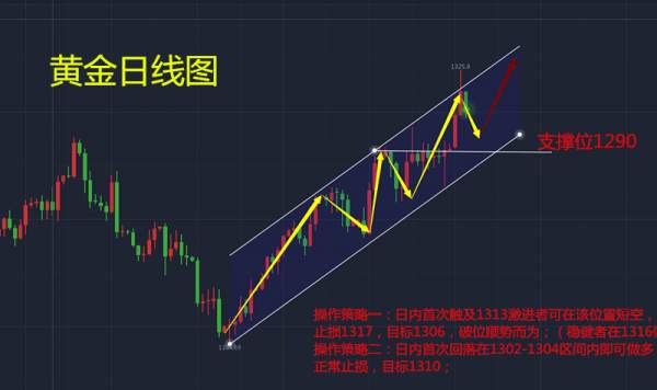 林易兮：非农已近 黄金能否再迎暴涨